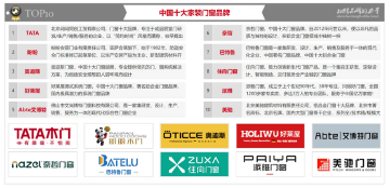 住向门窗实力加冕，荣获三项“中国十大”品牌殊荣