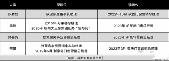 职业经理人跳槽趋势：门窗行业成为家电公司之后的又一热门领域!